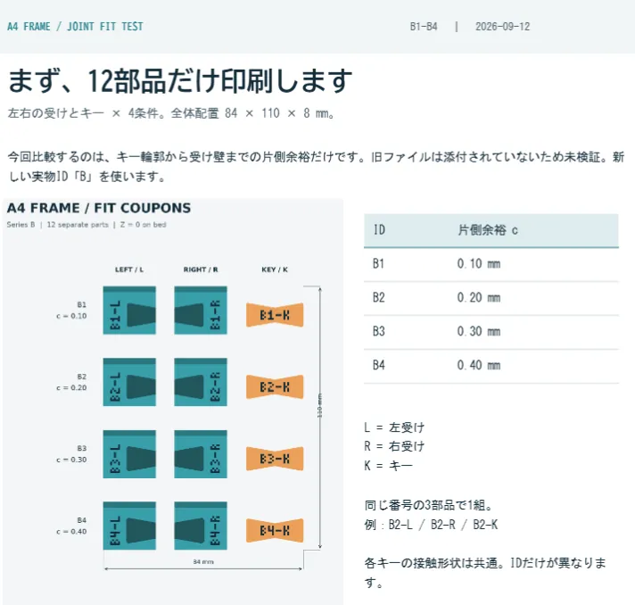 可3D打印的相框拼接件,附四档间隙的配合测试件